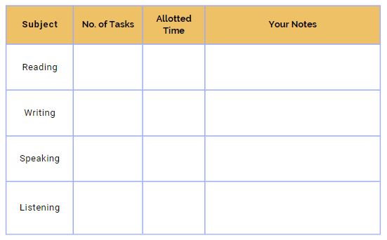 Table for IELTS Exam Time Management