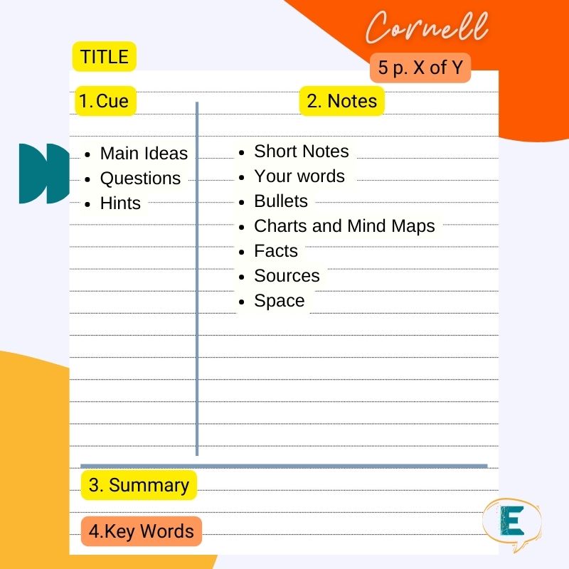 Cornell layout with title and summary sections. Modifications include keyword sub-section and space for page number.